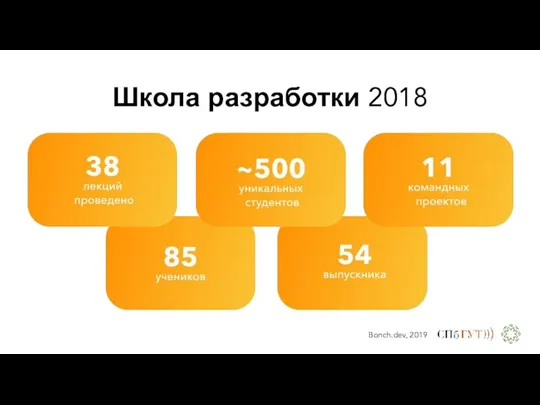 Школа разработки 2018