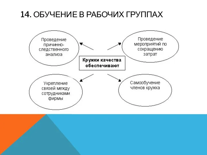 14. ОБУЧЕНИЕ В РАБОЧИХ ГРУППАХ