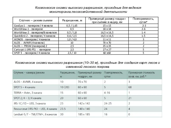 Космические снимки высокого разрешения, пригодные для ведения мониторинга лесохозяйственной деятельности