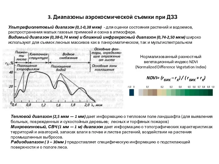 3. Диапазоны аэрокосмической съемки при ДЗЗ Ультрафиолетовый диапазон (0,1-0,38 мкм)