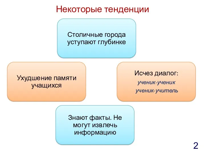 Некоторые тенденции