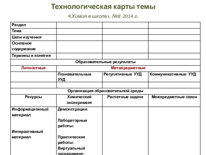 Технологическая карты темы «Химия в школе», №8 2014 г.