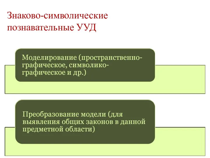 Знаково-символические познавательные УУД