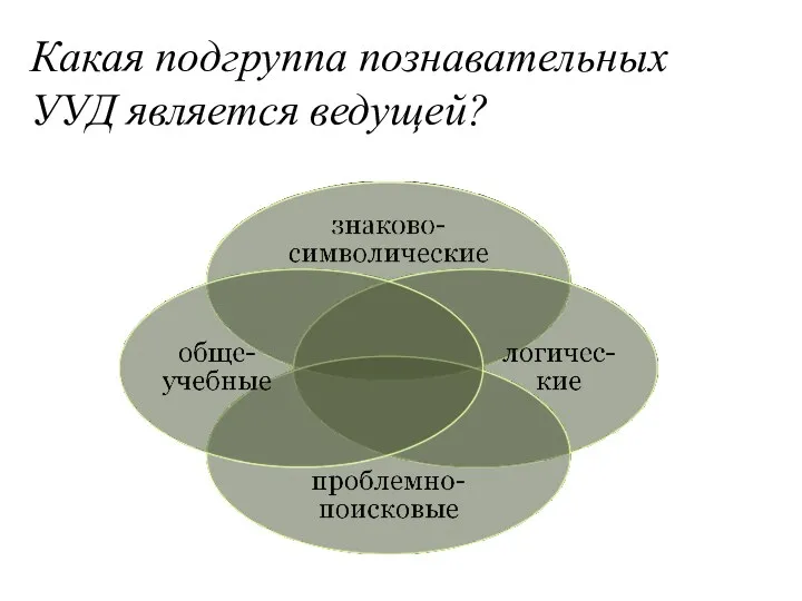 Какая подгруппа познавательных УУД является ведущей?