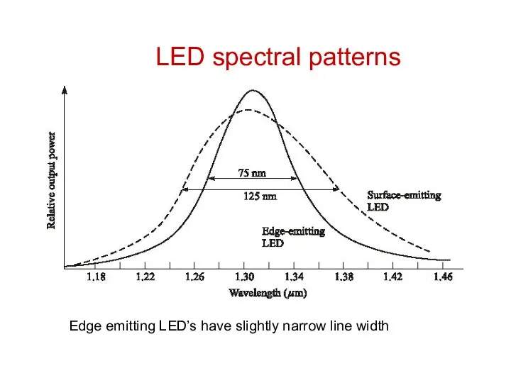 LED spectral patterns Edge emitting LED’s have slightly narrow line width