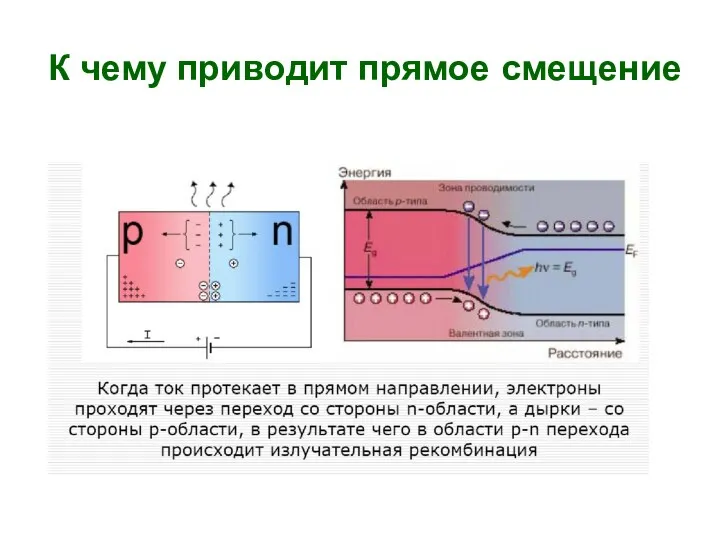 К чему приводит прямое смещение