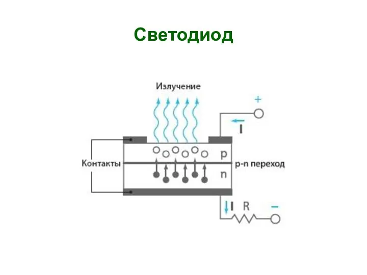 Светодиод