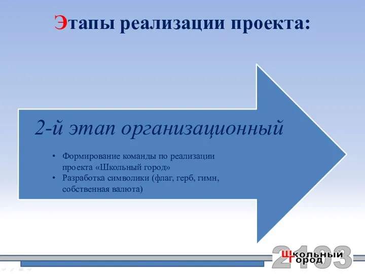 Этапы реализации проекта: Формирование команды по реализации проекта «Школьный город» Разработка символики (флаг,