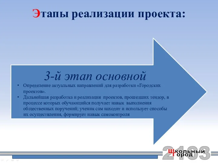 Этапы реализации проекта: Определение актуальных направлений для разработки «Городских проектов». Дальнейшая разработка и