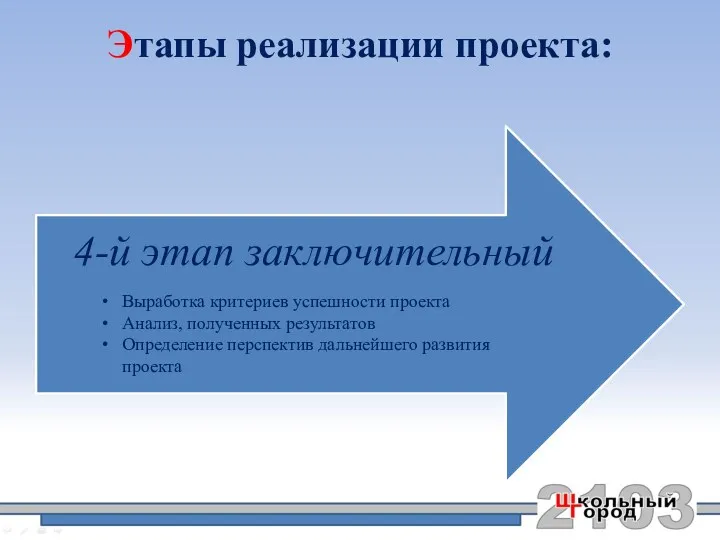 Этапы реализации проекта: Выработка критериев успешности проекта Анализ, полученных результатов Определение перспектив дальнейшего развития проекта