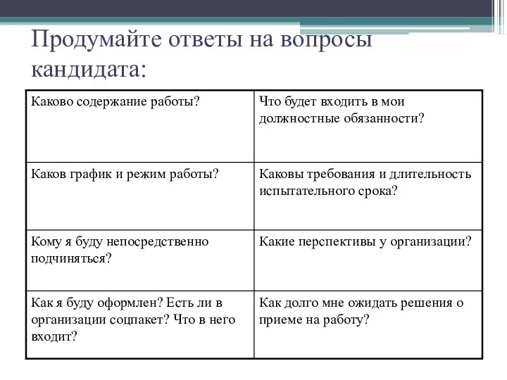 Продумайте ответы на вопросы кандидата: