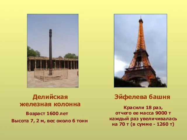 Делийская железная колонна Эйфелева башня Высота 7, 2 м, вес