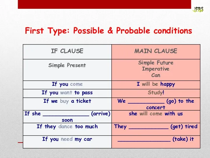 First Type: Possible & Probable conditions