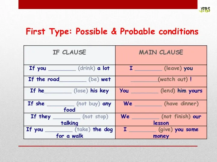 First Type: Possible & Probable conditions