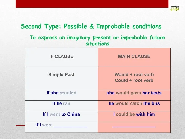 Second Type: Possible & Improbable conditions To express an imaginary present or improbable future situations