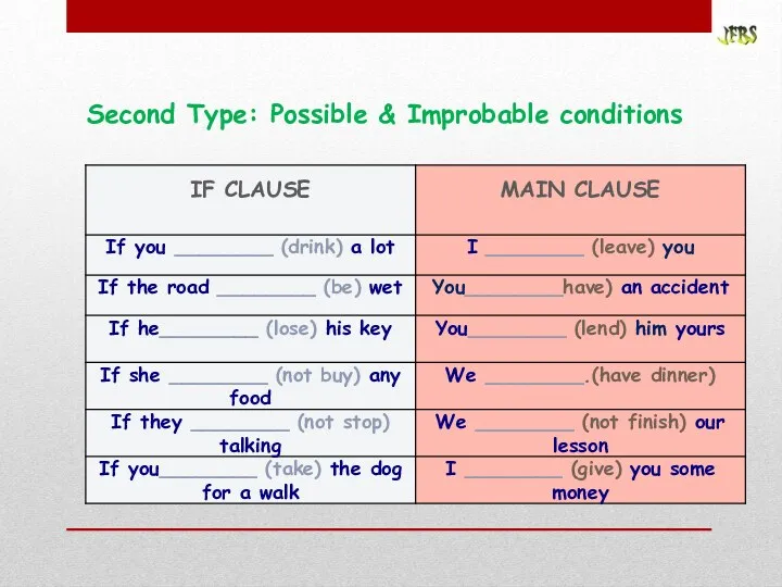 Second Type: Possible & Improbable conditions