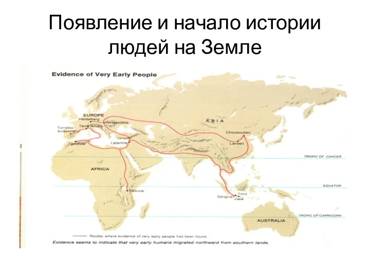 Появление и начало истории людей на Земле