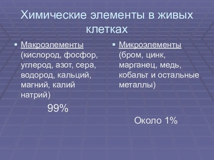 Химические элементы в живых клетках Макроэлементы (кислород, фосфор, углерод, азот,