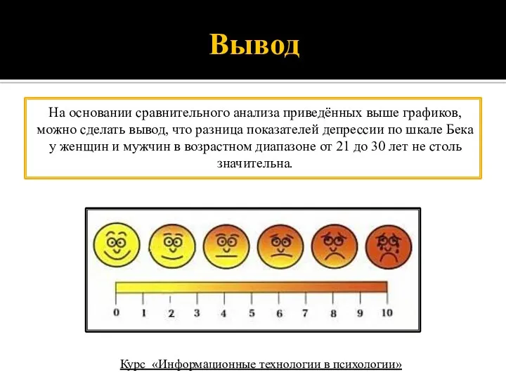 Вывод На основании сравнительного анализа приведённых выше графиков, можно сделать