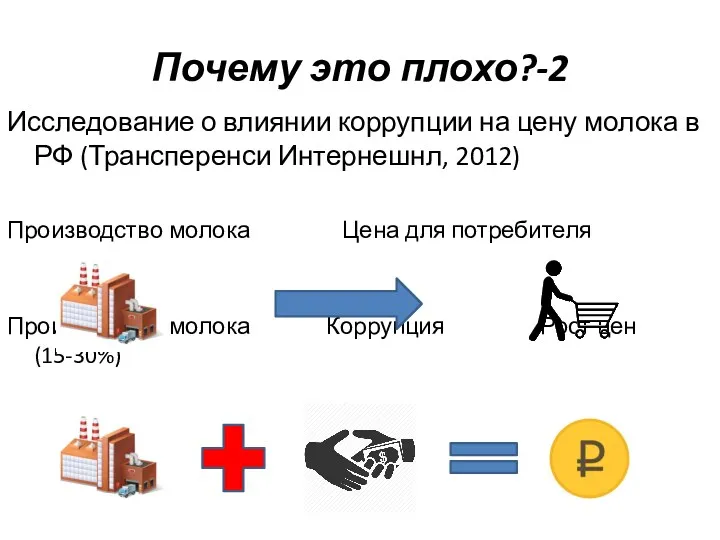 Почему это плохо?-2 Исследование о влиянии коррупции на цену молока