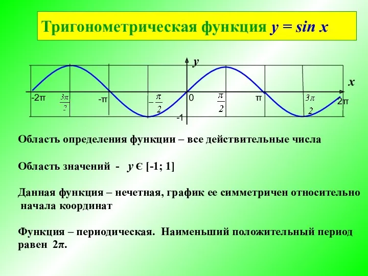 Тригонометрическая функция y = sin x у х Область определения