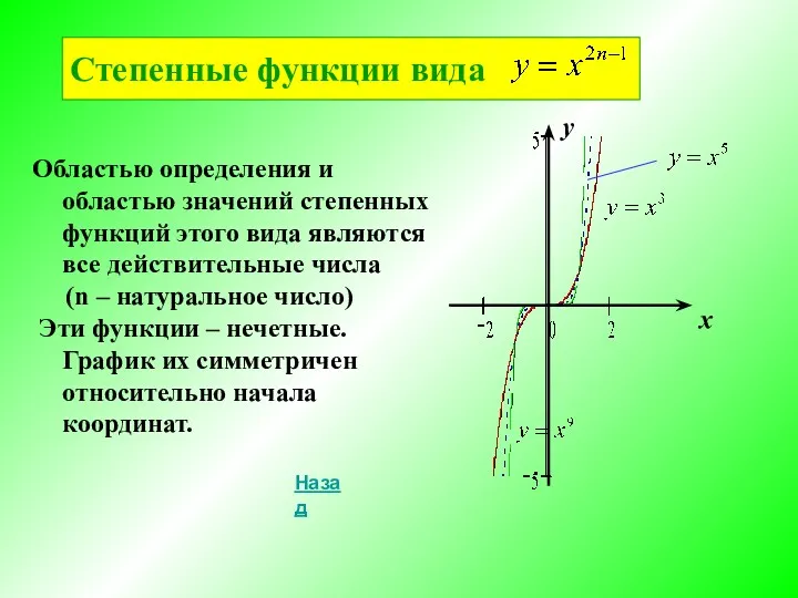 Степенные функции вида х у Областью определения и областью значений