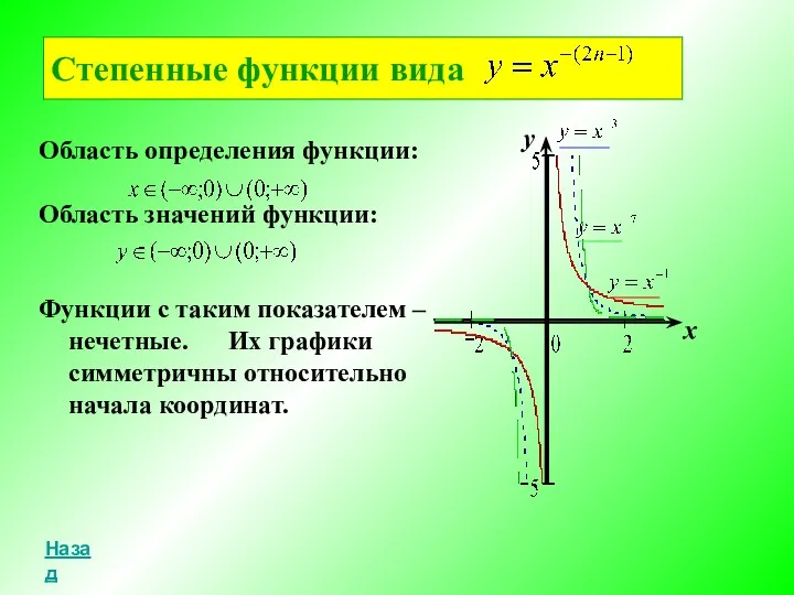 Степенные функции вида х у Область определения функции: Область значений
