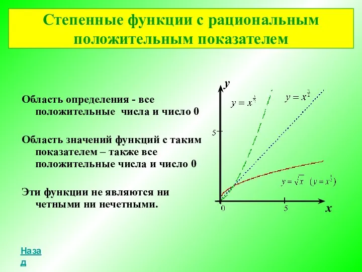 Область определения - все положительные числа и число 0 Область