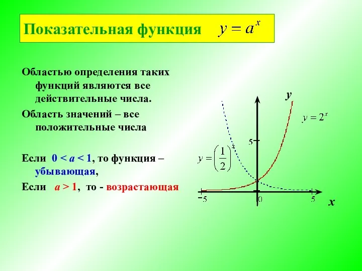 Показательная функция Областью определения таких функций являются все действительные числа.