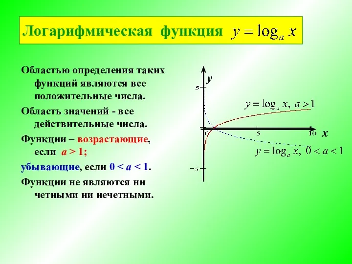 Областью определения таких функций являются все положительные числа. Область значений