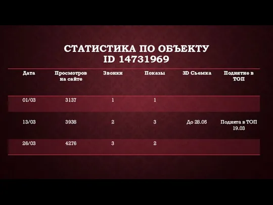 СТАТИСТИКА ПО ОБЪЕКТУ ID 14731969