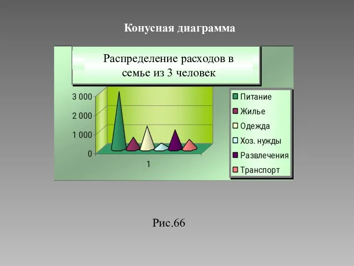 Рис.66 Конусная диаграмма