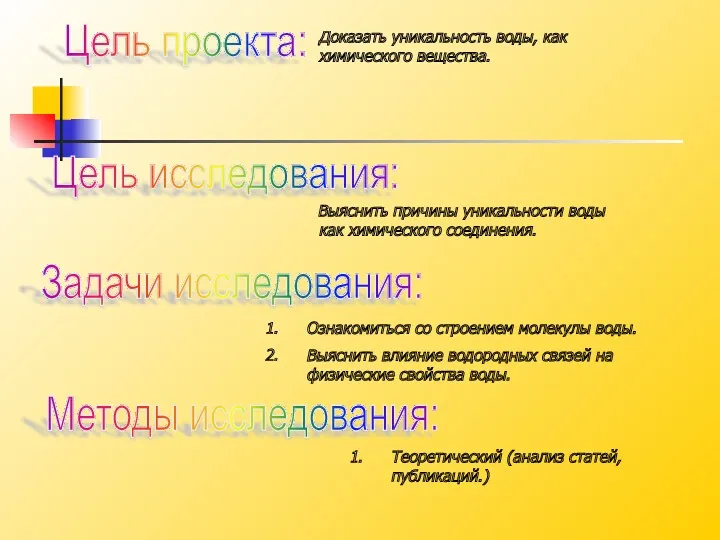 Доказать уникальность воды, как химического вещества. Выяснить причины уникальности воды