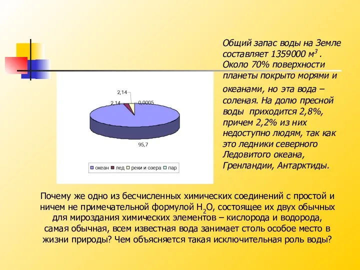 Общий запас воды на Земле составляет 1359000 м3 . Около