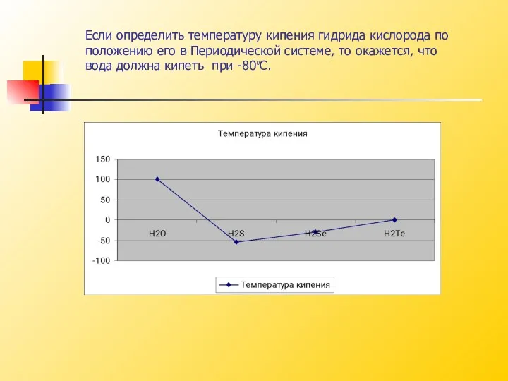 Если определить температуру кипения гидрида кислорода по положению его в