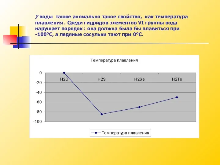 У воды также аномально такое свойство, как температура плавления .