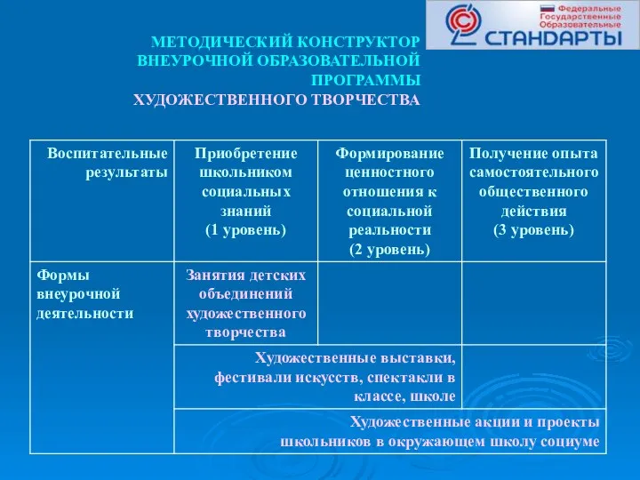 МЕТОДИЧЕСКИЙ КОНСТРУКТОР ВНЕУРОЧНОЙ ОБРАЗОВАТЕЛЬНОЙ ПРОГРАММЫ ХУДОЖЕСТВЕННОГО ТВОРЧЕСТВА