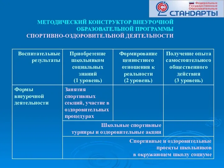 МЕТОДИЧЕСКИЙ КОНСТРУКТОР ВНЕУРОЧНОЙ ОБРАЗОВАТЕЛЬНОЙ ПРОГРАММЫ СПОРТИВНО-ОЗДОРОВИТЕЛЬНОЙ ДЕЯТЕЛЬНОСТИ