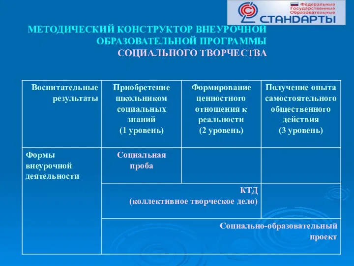 МЕТОДИЧЕСКИЙ КОНСТРУКТОР ВНЕУРОЧНОЙ ОБРАЗОВАТЕЛЬНОЙ ПРОГРАММЫ СОЦИАЛЬНОГО ТВОРЧЕСТВА