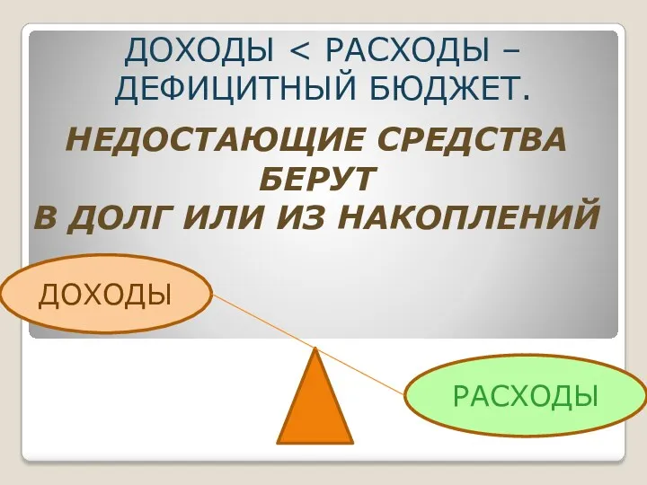 ДОХОДЫ НЕДОСТАЮЩИЕ СРЕДСТВА БЕРУТ В ДОЛГ ИЛИ ИЗ НАКОПЛЕНИЙ ДОХОДЫ РАСХОДЫ