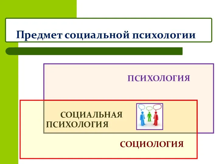 Предмет социальной психологии ПСИХОЛОГИЯ СОЦИАЛЬНАЯ ПСИХОЛОГИЯ СОЦИОЛОГИЯ