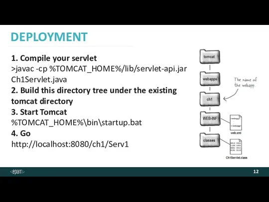 DEPLOYMENT 1. Compile your servlet >javac -cp %TOMCAT_HOME%/lib/servlet-api.jar Ch1Servlet.java 2.