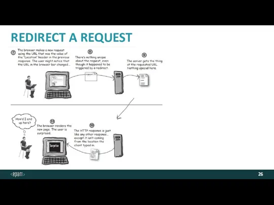 REDIRECT A REQUEST