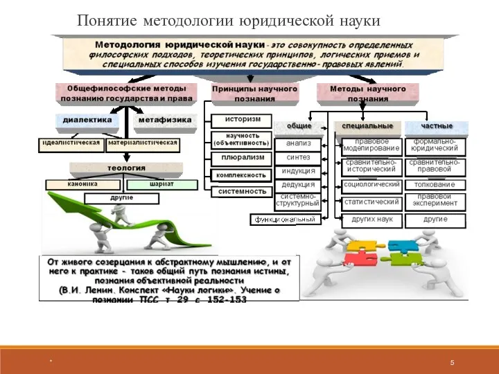 * Понятие методологии юридической науки