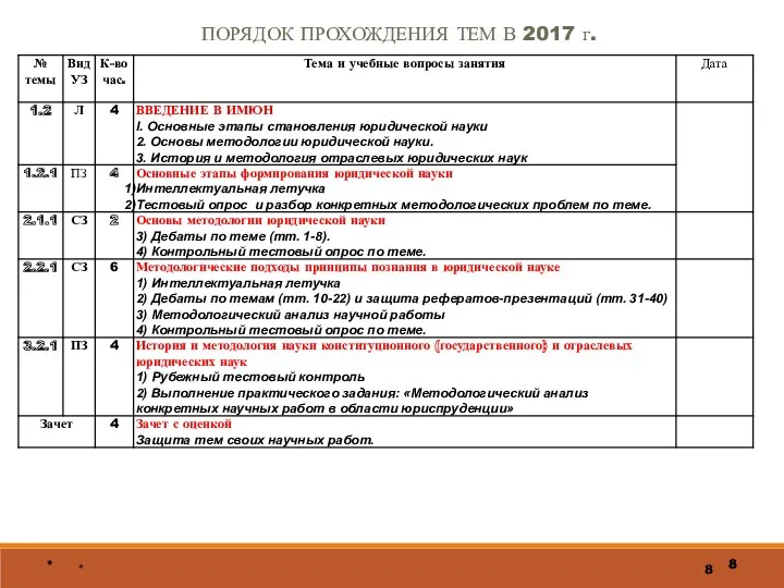 * * * ПОРЯДОК ПРОХОЖДЕНИЯ ТЕМ В 2017 г.