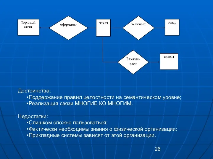 Достоинства: Поддержание правил целостности на семантическом уровне; Реализация связи МНОГИЕ