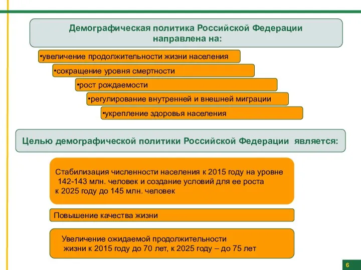 6 Целью демографической политики Российской Федерации является: Демографическая политика Российской