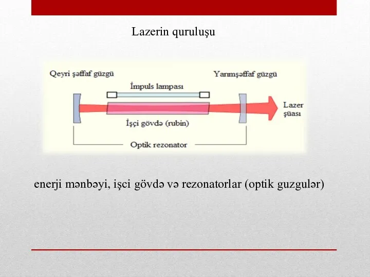 Lazerin quruluşu enerji mənbəyi, işci gövdə və rezonatorlar (optik guzgulər)
