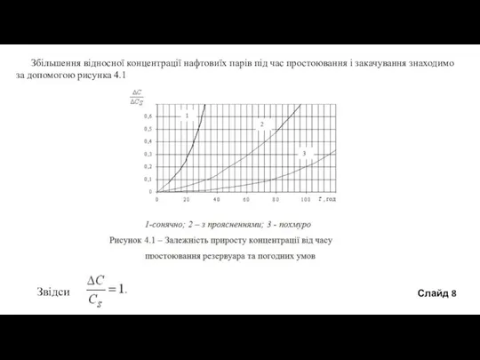 Збільшення відносної концентрації нафтовиїх парів під час простоювання і закачування