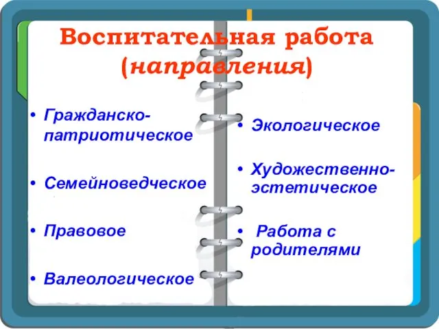 Воспитательная работа (направления) Гражданско-патриотическое Семейноведческое Правовое Валеологическое Экологическое Художественно-эстетическое Работа с родителями